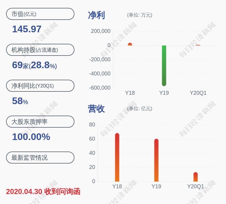 公司|鹏博士：控股股东鹏博实业3886万股质押展期