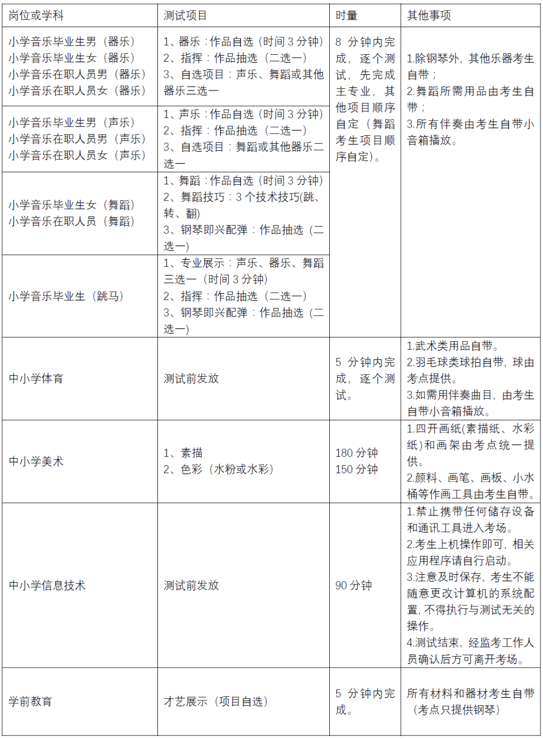 2020省统测排名查询_重要:2020雨花区术科测通知,名单查看!
