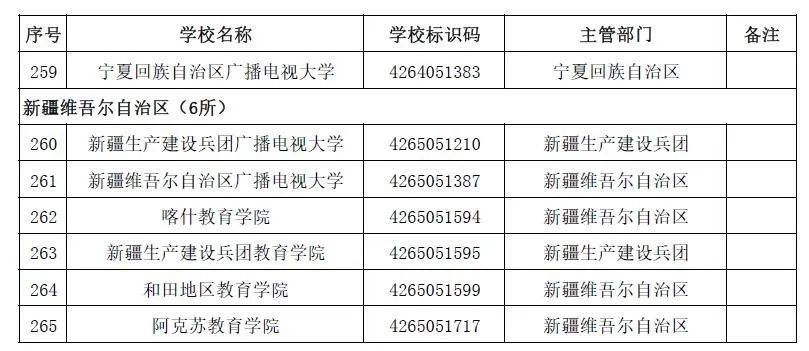 高等学校|转存！2020全国高校名单