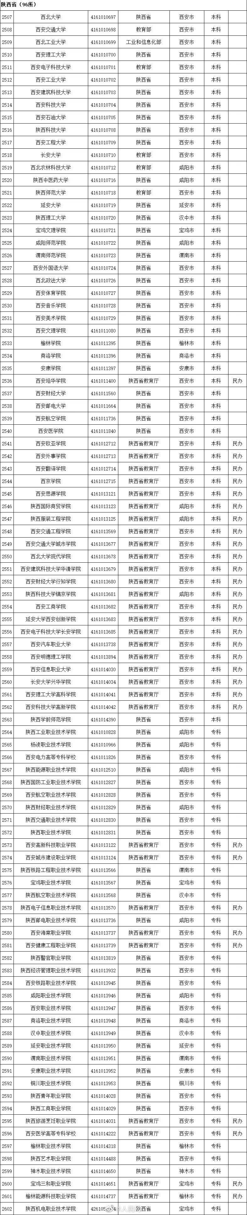 高等学校|最全！教育部发布《全国高等学校名单》