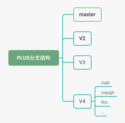 为京东PLUS会员保驾护航的日子