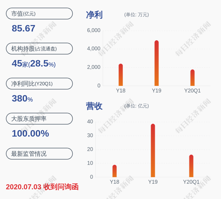 集团|天泽信息：中住集团解除质押约626万股及质押200万股