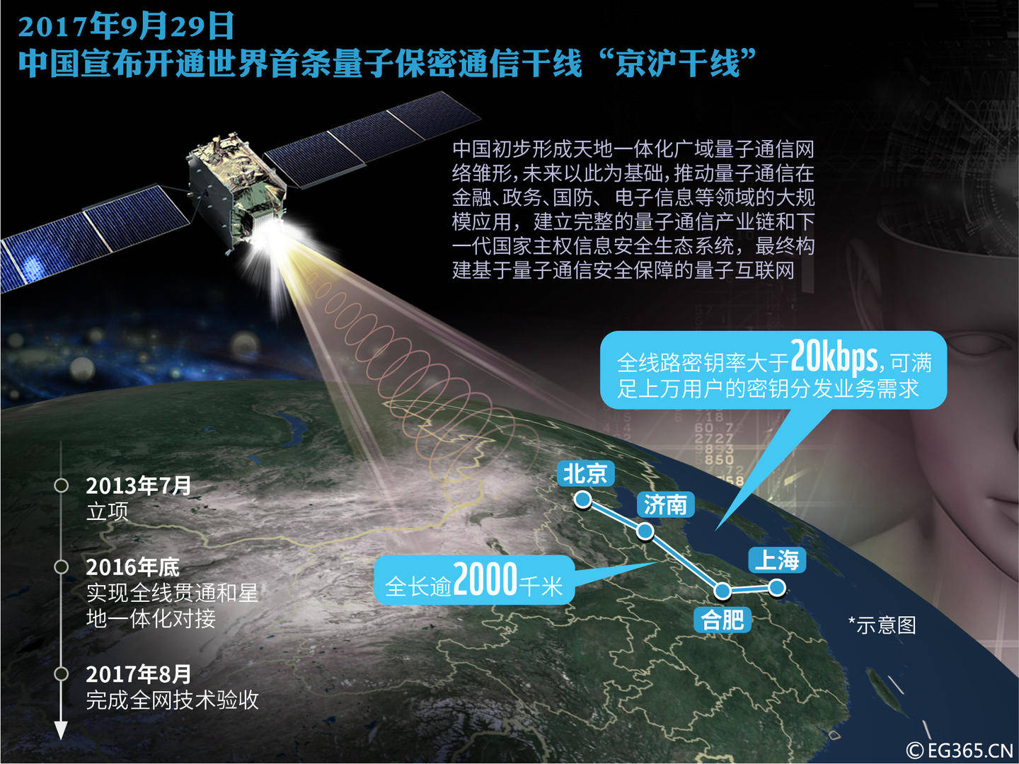 通信|红星资本局|他可能是中国最有钱的大学校长：死磕量子通信24年，一朝上市身家超24亿