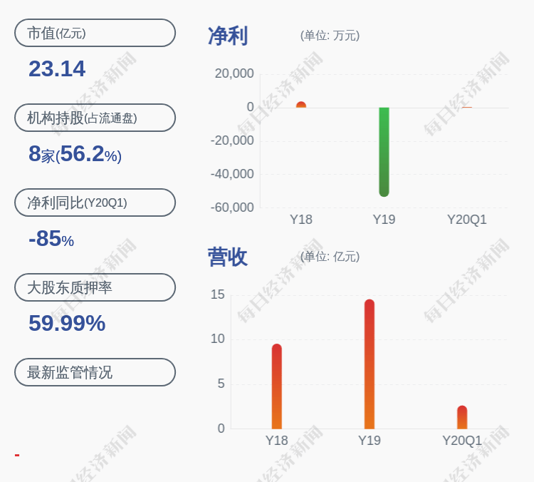 毛利率|上交所向天成自控发出2019年年报问询函