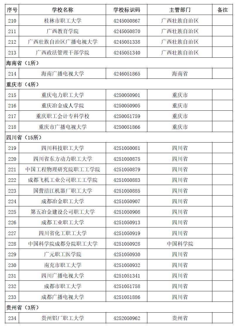 高等学校|转存！2020全国高校名单