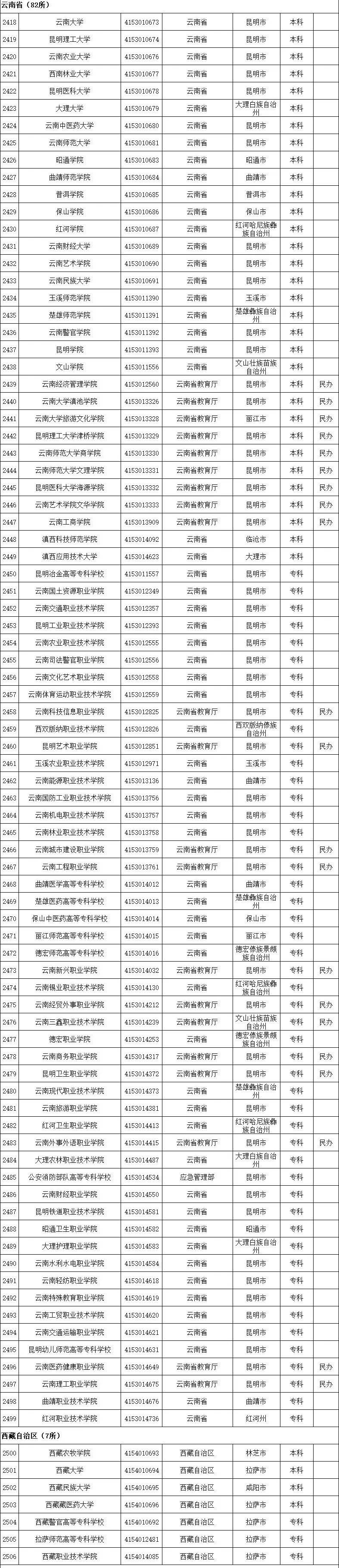 高等学校|最新！全国高等学校名单公布