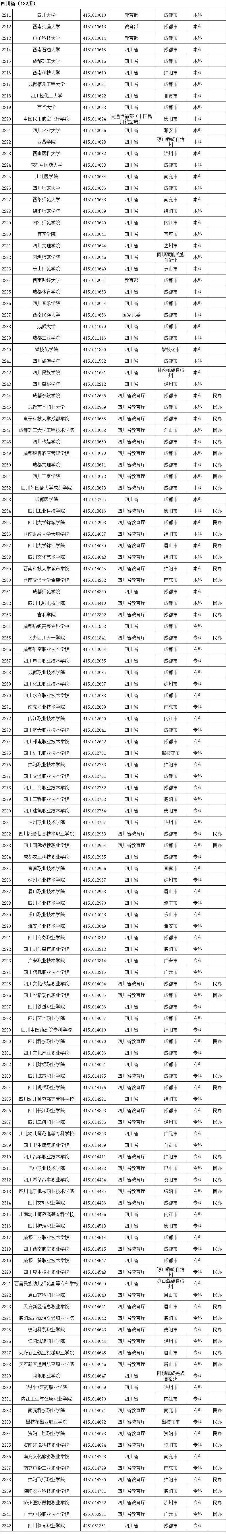 高等学校|最新！全国高等学校名单公布