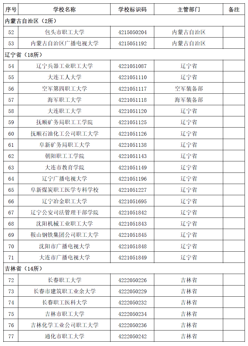 高等学校|转存！2020全国高校名单