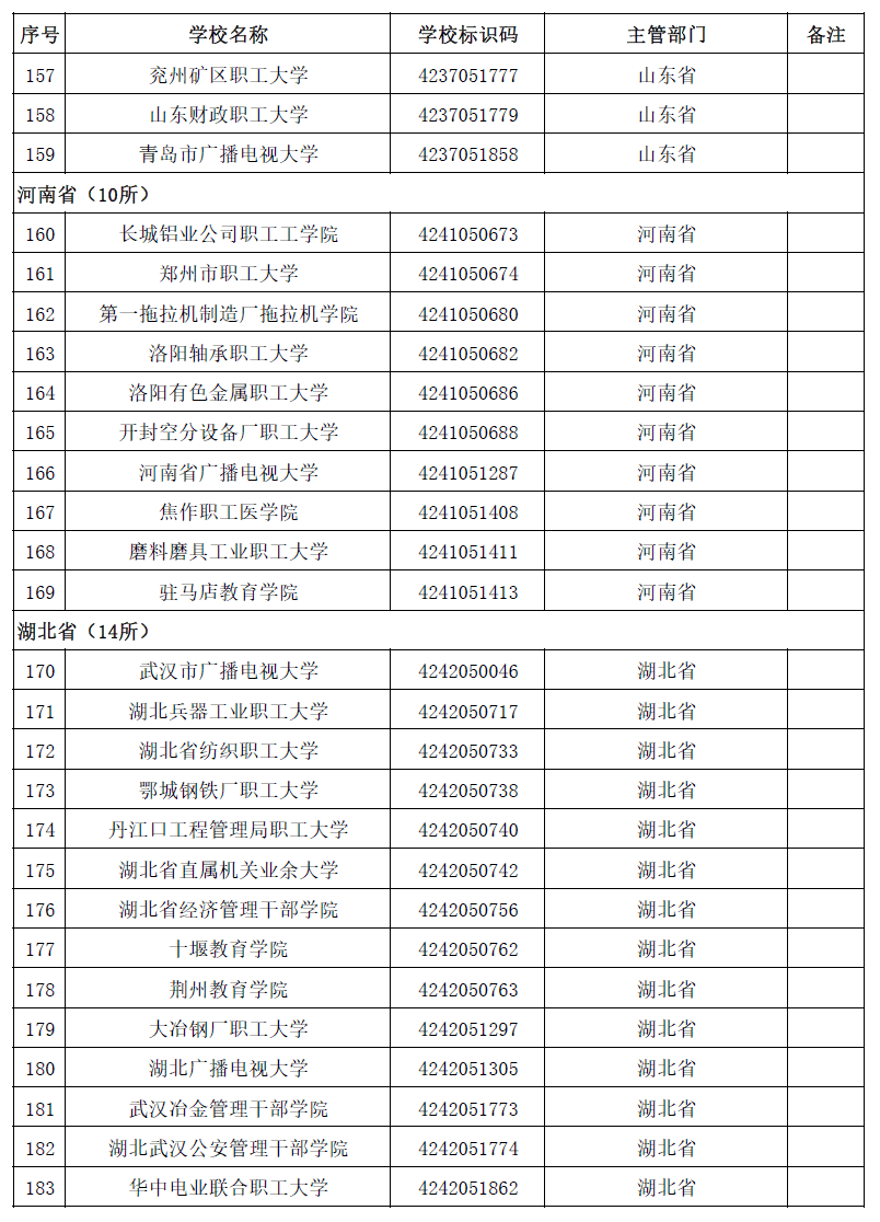 周雪莉|最新全国高等学校名单公布