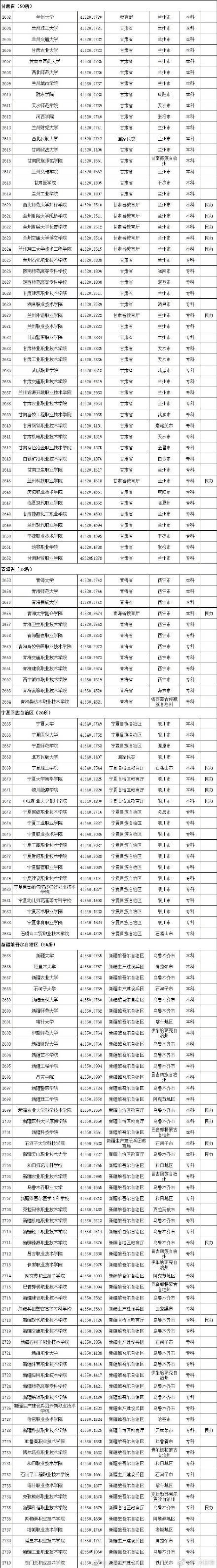 高等学校|教育部公布2020全国高校名单 全国高等学校共3005所