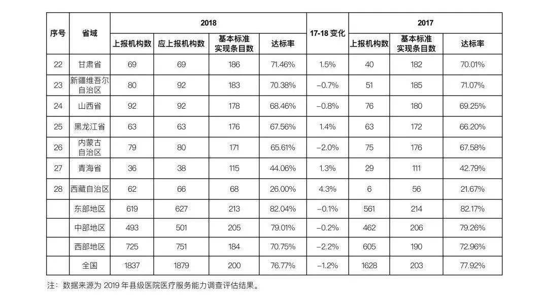县级医院排名_县级医院隔离病房图片(2)