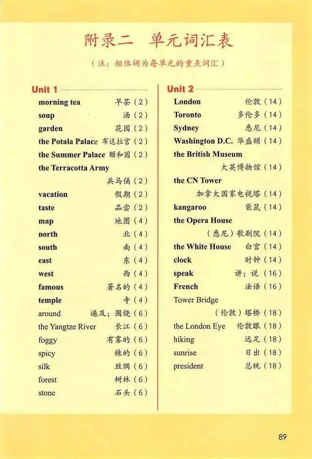 人教版小学英语一年级起点六年级上册电子课本