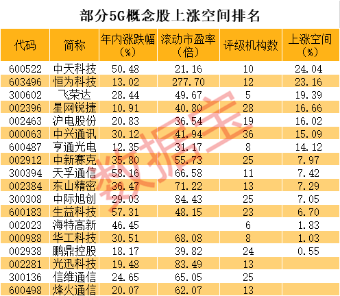 科技|突发！华为率先完成5G安全测试，鸿蒙2.0有新消息，概念股爆发！科技潜力龙头股名单来了