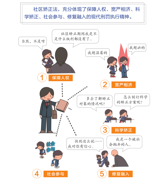 连环漫画 轻松读懂《社区矫正法》