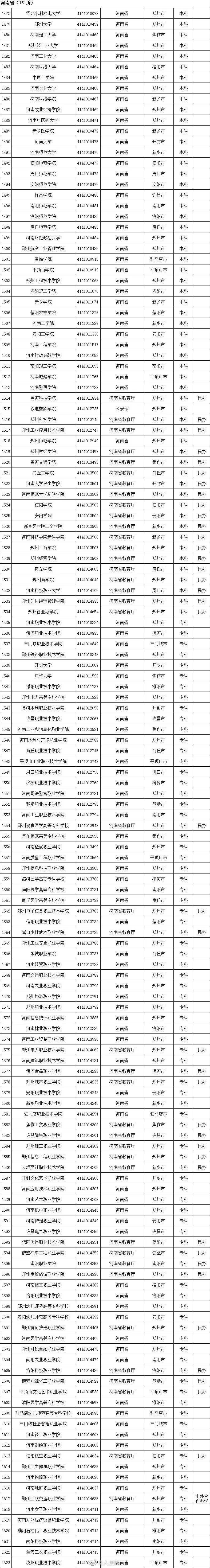 周雪莉|最新全国高等学校名单公布