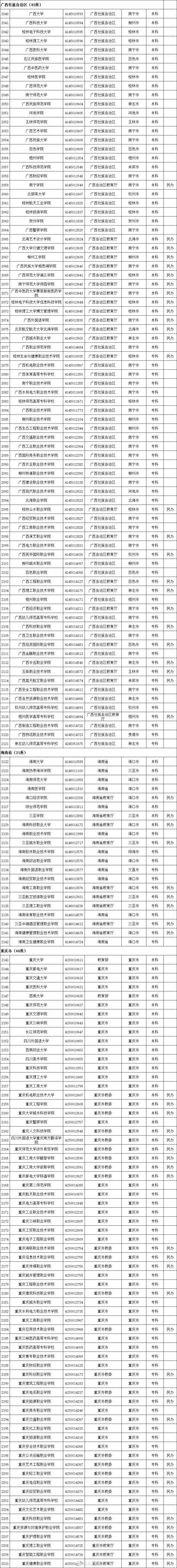 名单|最新最全！全国高校名单公布，填报志愿看准了！