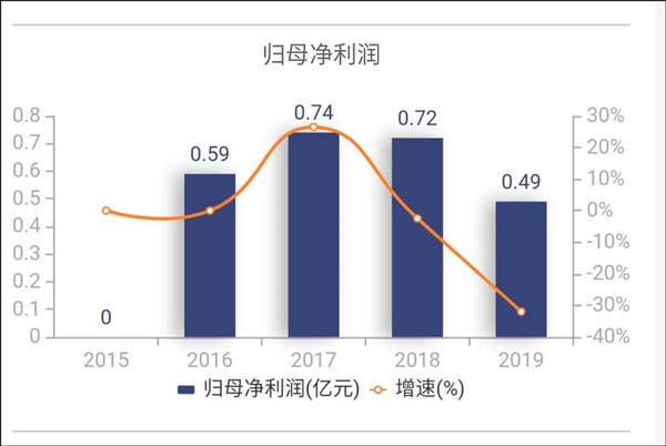 通信|客户集中、营收下滑，量子第一股上市首日涨近1000%