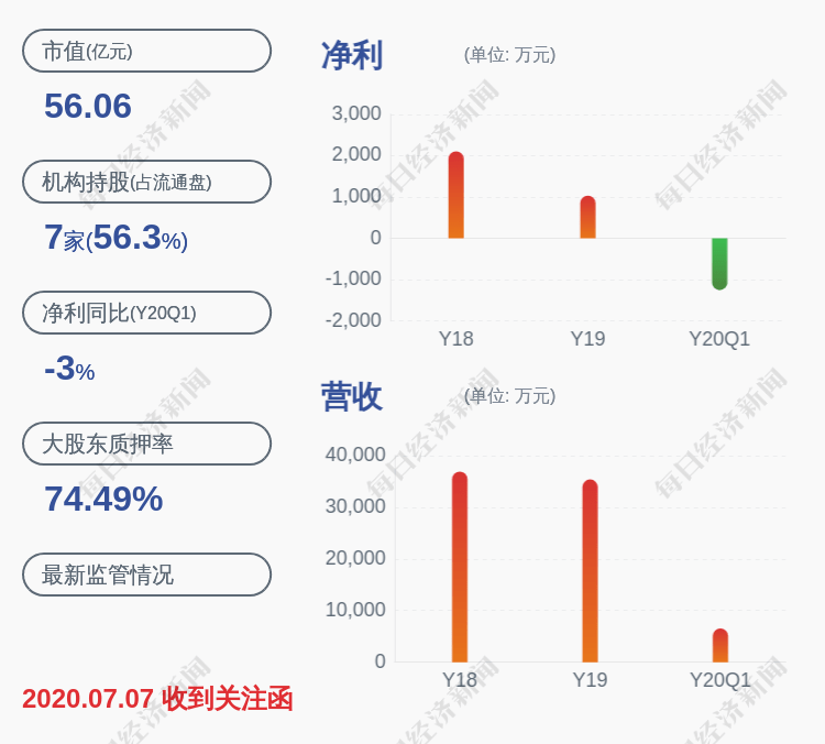 公司|宣亚国际：股东宣亚投资解除质押约800万股