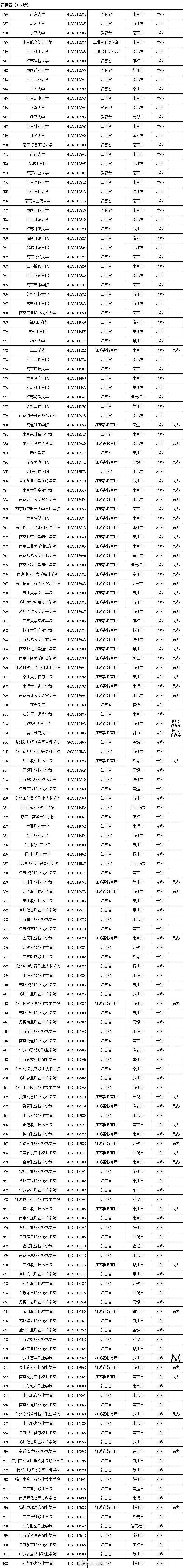 高等学校|认准了！全国高等学校名单公布，全国52所警校等你来！
