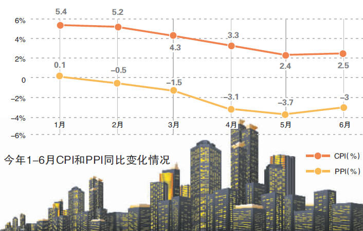 同比上涨|肉菜价格反弹 6月全国CPI同比上涨2.5%