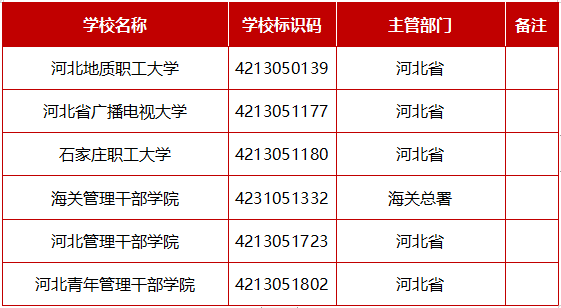 (按学校标识码排序)