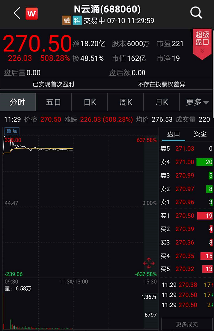 市场|疯牛刹车？社保减持突袭，热门牛股集体熄火！爆买600亿后，“聪明资金”突然掉头！成交再破万亿，专家又发声