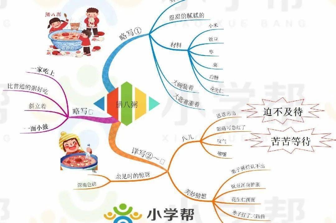 用思维导图理清思路,下笔不再