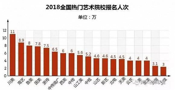 股份|IPO雷达| 美术培训有多赚钱？艺考第一股老鹰股份给出答案