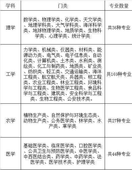 经济学中除了总量还有啥