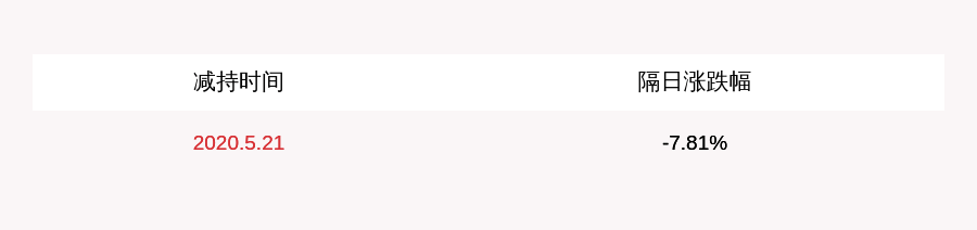 公司|万东医疗：第二大股东俞熔计划减持不超过1081.6万股