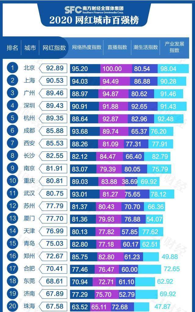 南京市常住人口有多少_850万 急了,南京常住人口(3)