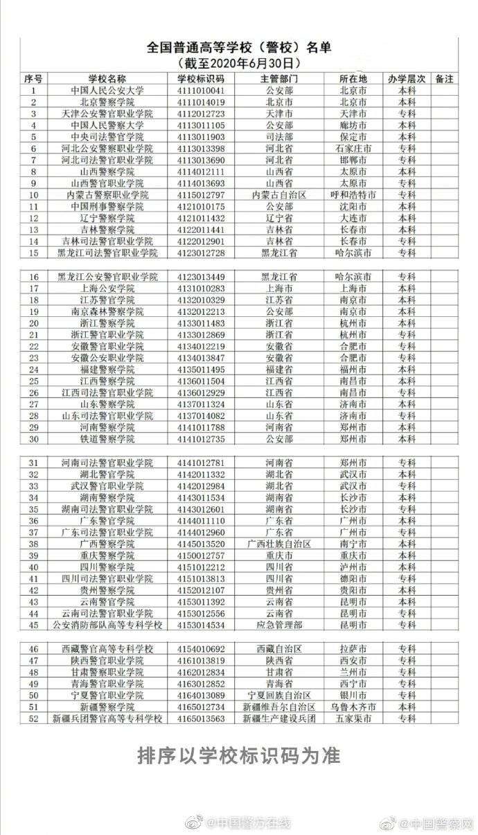 名单|想考警校的看过来！送你全国警校名单！