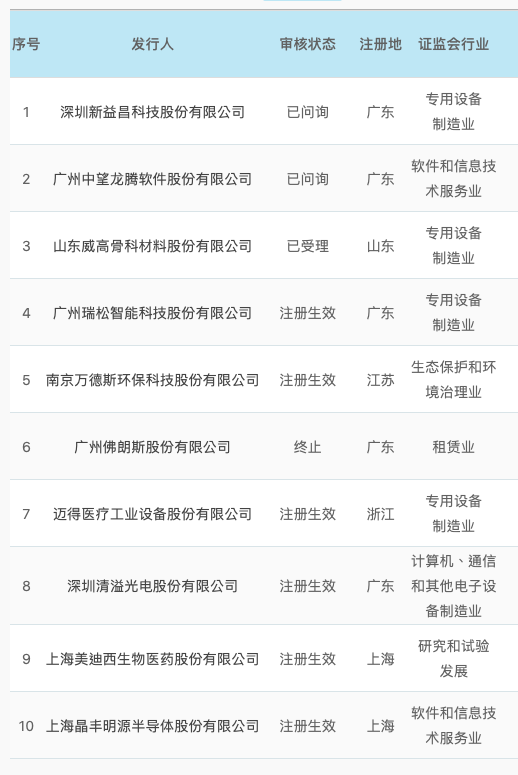 企业|广发证券投行业务被叫停，30家企业IPO受波及（附名单）