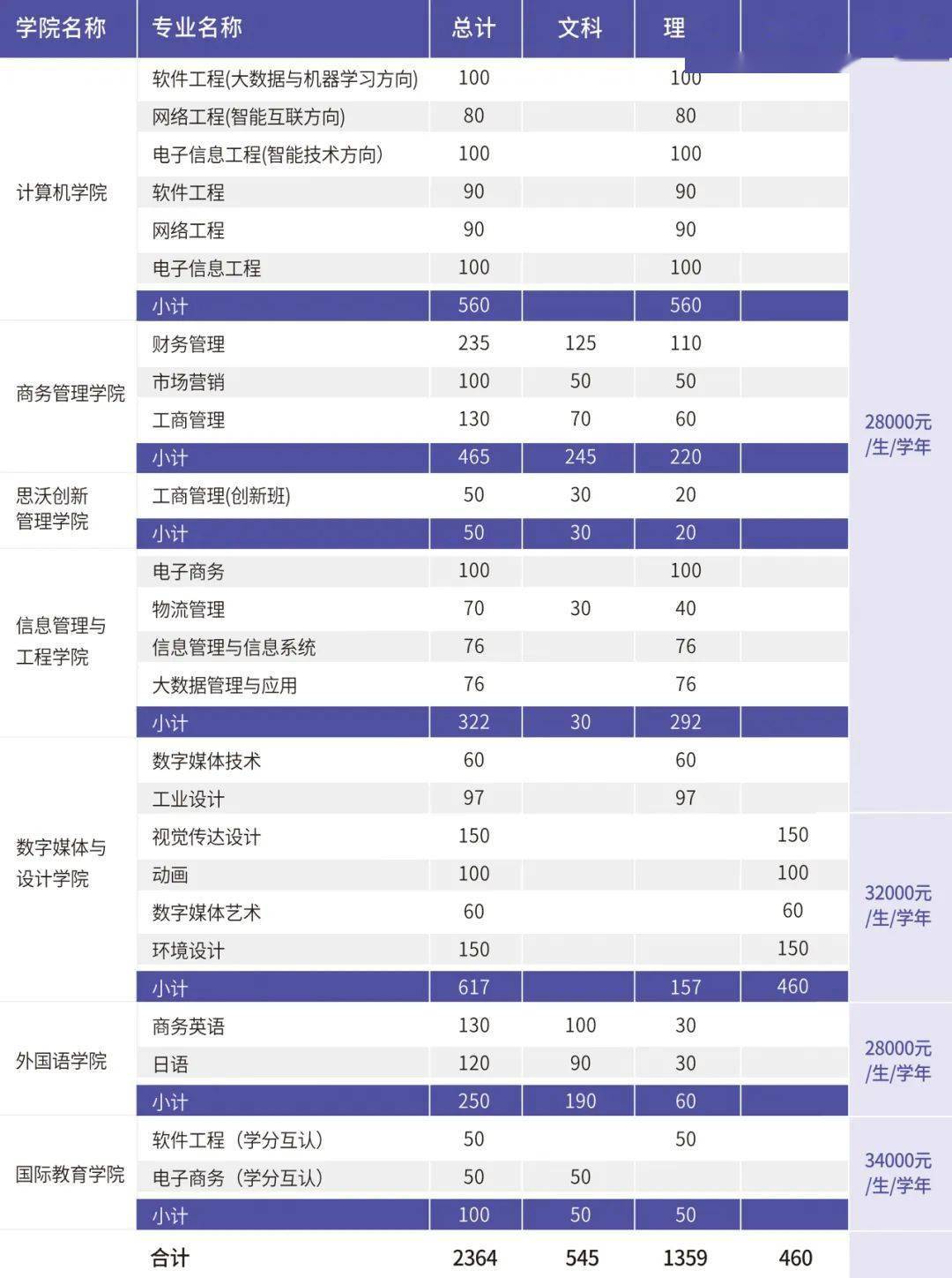东软学院2020全国排名_速看丨广东东软学院2020年招生简章权威发布