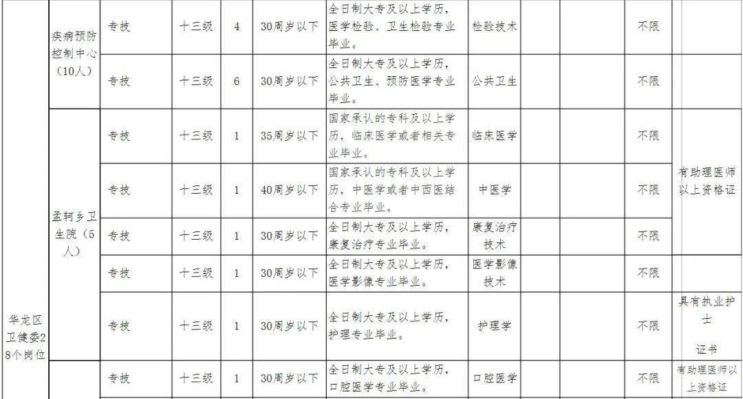 濮阳华龙gdp_四川各市发布一季度GDP数据,凉山大跌7.5 ,宜宾增速全省第一(2)