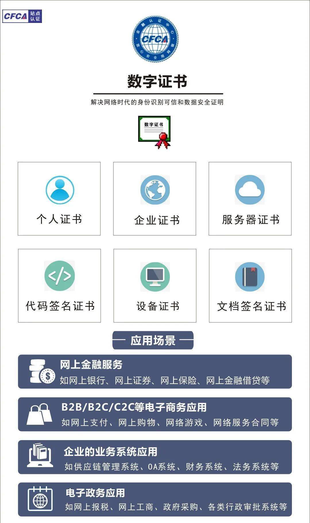 快捷支付数字证书_支付