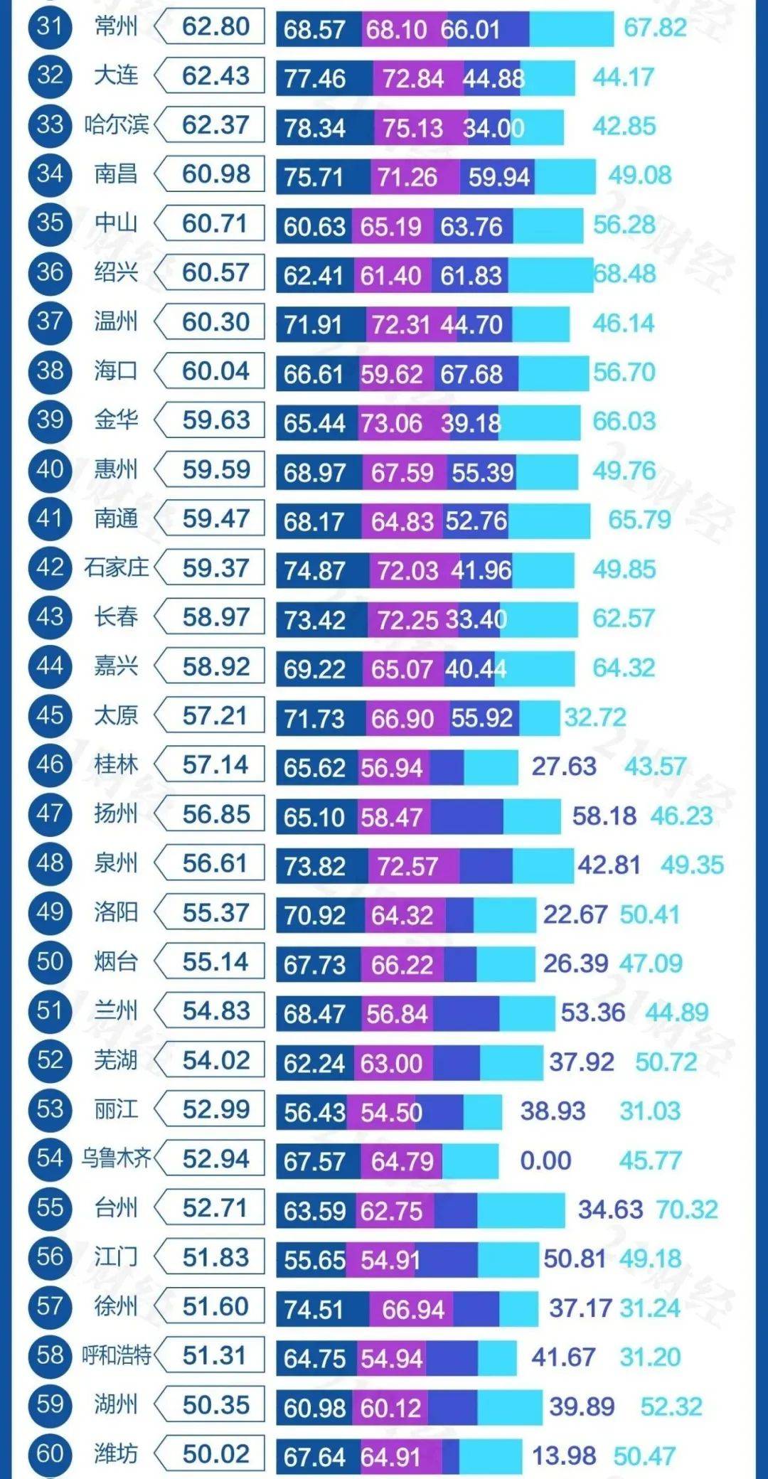 2020年贵州城市综合_贵州两地荣登2020中国最安全城市排行榜