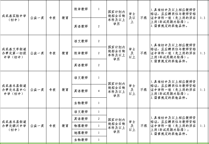 东明人口_5月有这些大事,件件重要 关系所有东明人(3)