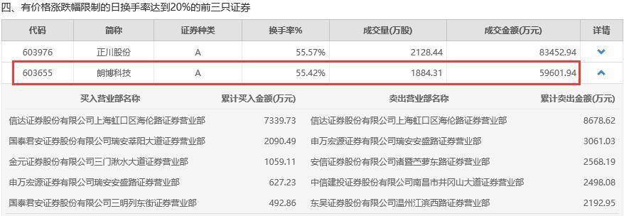 断头|牛市最熊个股现身：7月居然倒跌16%！“杀猪盘”断头长阴割韭菜，5000股东心态崩塌！