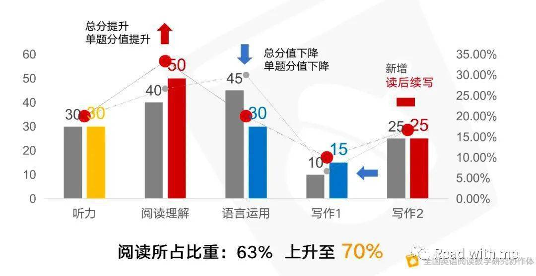 2020高考英语“出处”刷屏!让孩子英语突飞猛进,就用这个方法