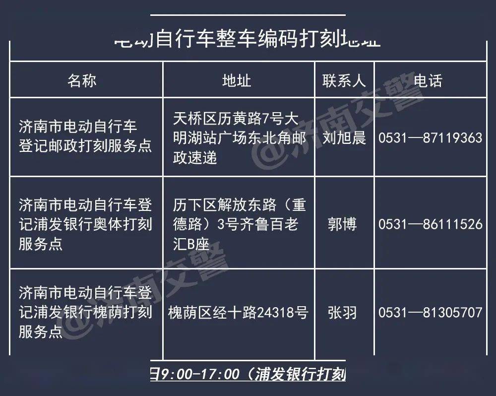 电动车没有"车架号"也能挂牌啦!附办理流程,地址,电话