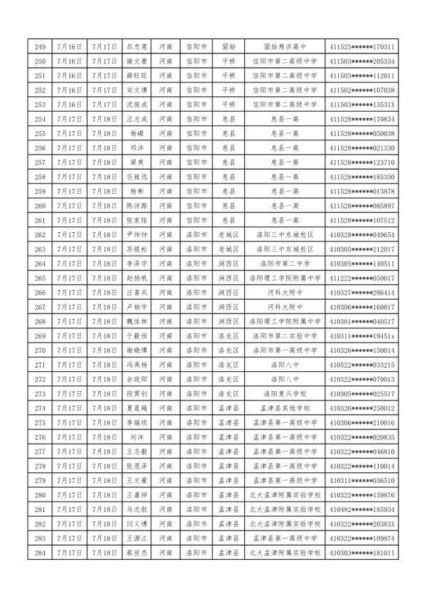 检测|2020年度空军招飞定选工作7月12日开启