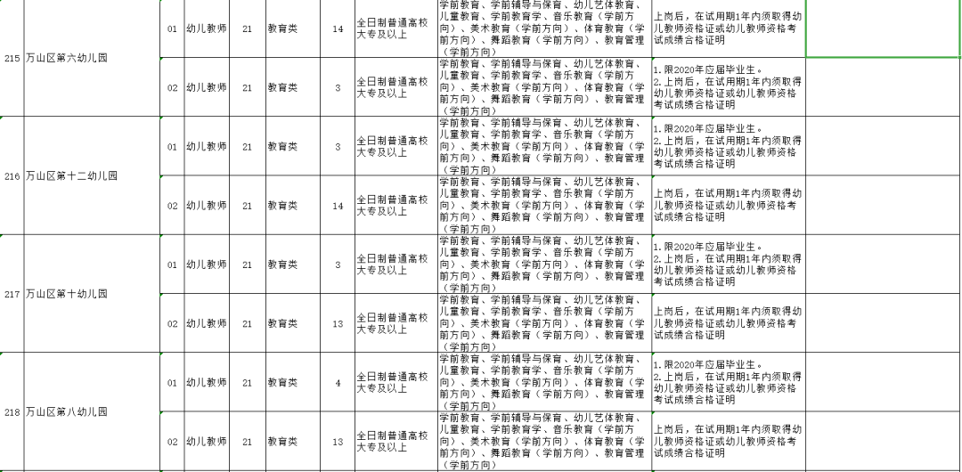 2020年铜仁万山区gdp_贵州省铜仁市各区县2020年GDP出炉 万山区名义增速最快