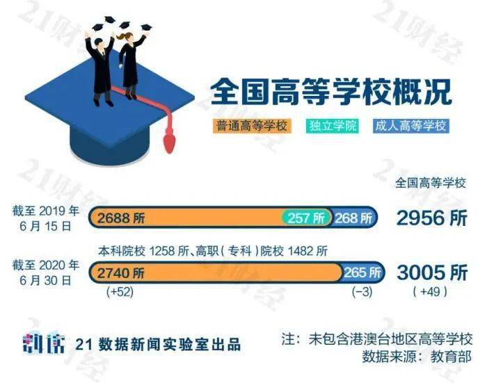 高校|收藏！全国高校地图：3005所高校，落于336座城！前10强是…