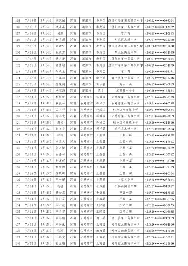检测|2020年度空军招飞定选工作7月12日开启