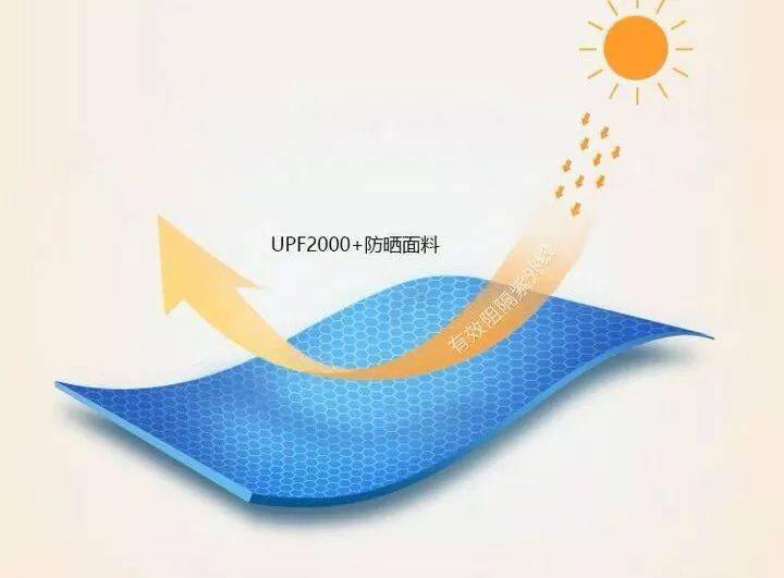戴上立|99%防晒！戴上立降10℃ ，显瘦5斤，扔掉你又丑又闷又没用的捂脸布吧！360°“V”脸的它才是王道