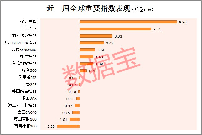 数字|突发，美欧贸易战再升级！纳指创历史新高，这只中概股两年亏损340亿，股价竟然比特斯拉还“凶猛”，3个月暴涨4.6倍
