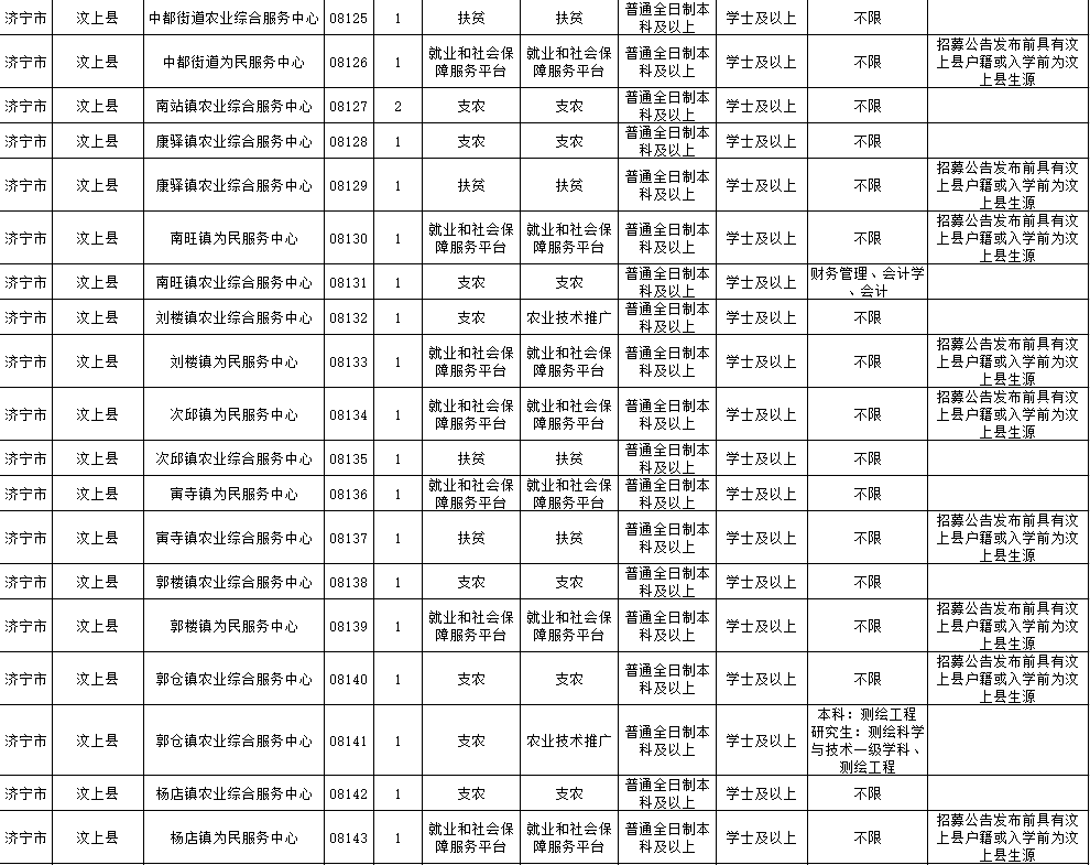 济宁|2020年济宁“三支一扶”计划招募公告发布 7月14日起报名