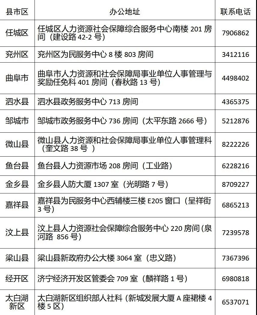 济宁|2020年济宁“三支一扶”计划招募公告发布 7月14日起报名