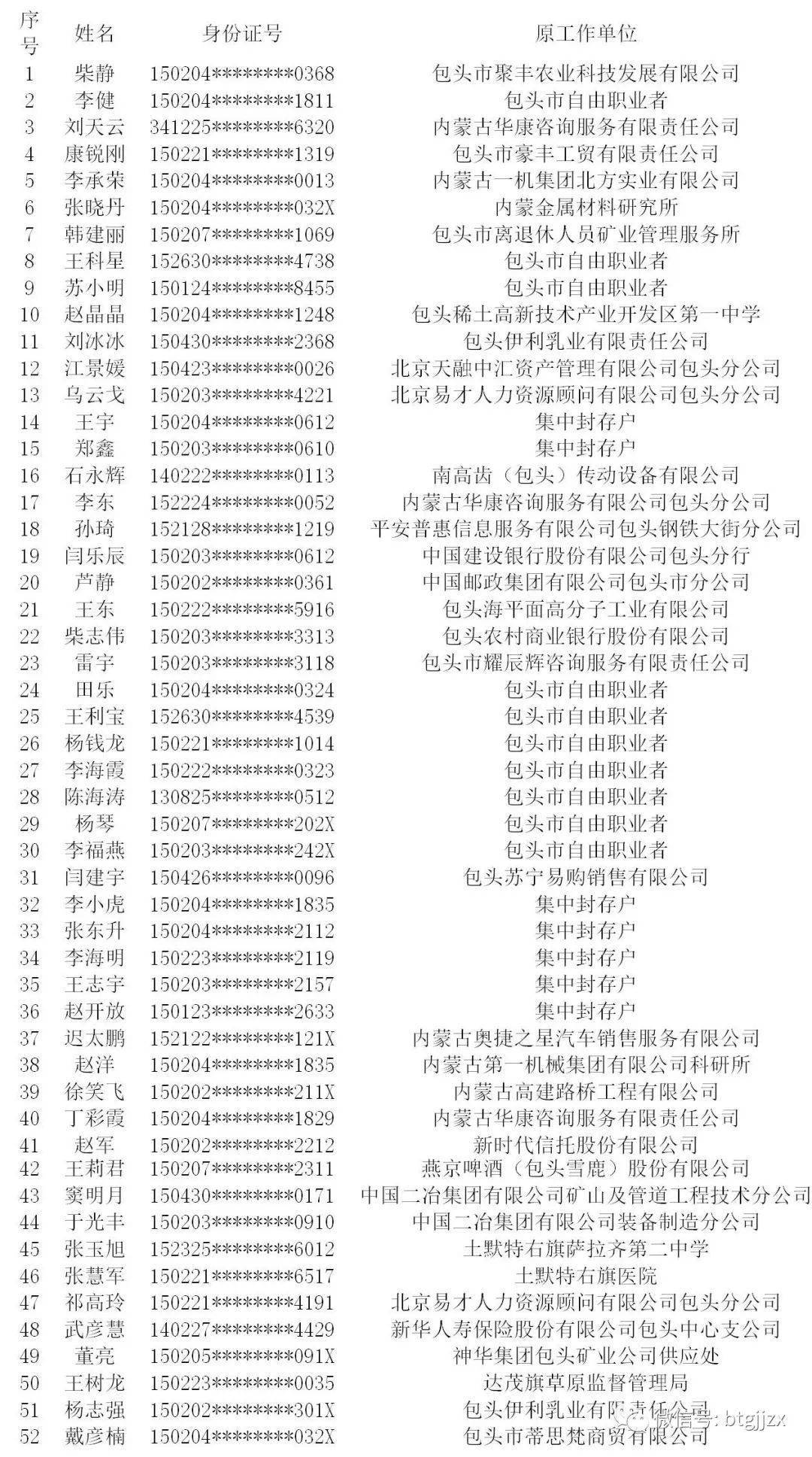 包头市住房公积金管理中心通告